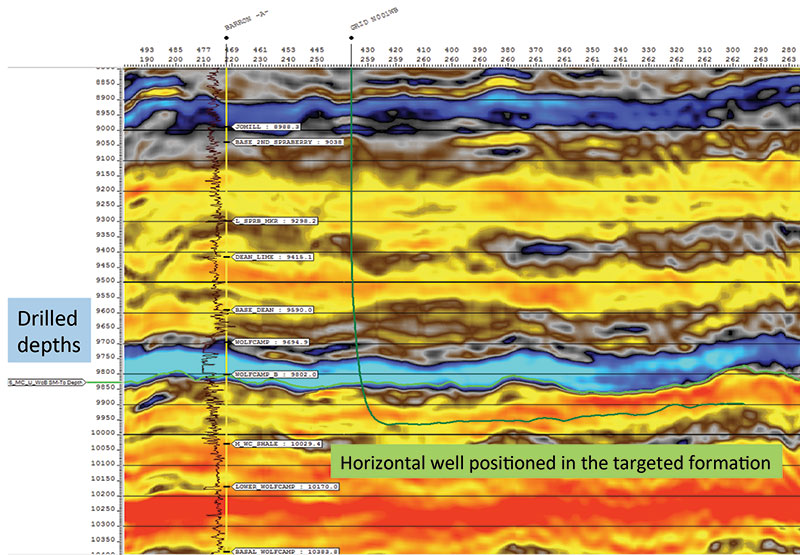 geophysical-modeling-for-the-next-century-fig1