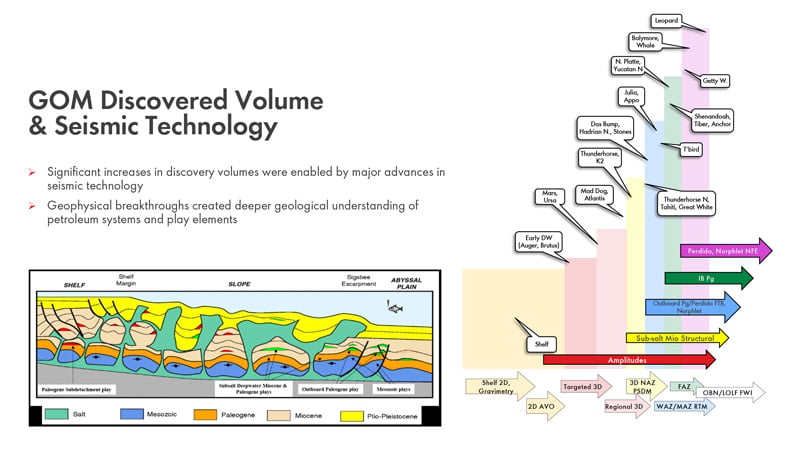geophysics-was-a-driving-force-fig1