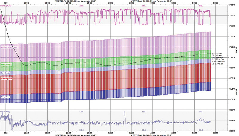 geosteering-as-research-fig1