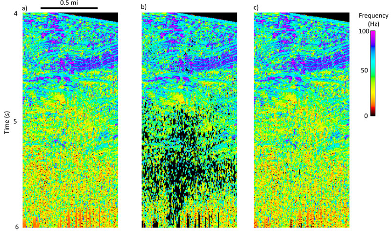 getting-bit-fig4