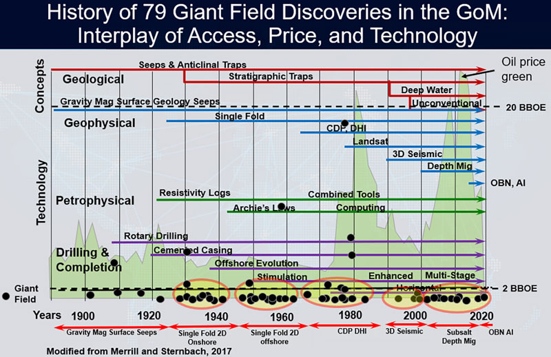 giant-fields-us-fig1
