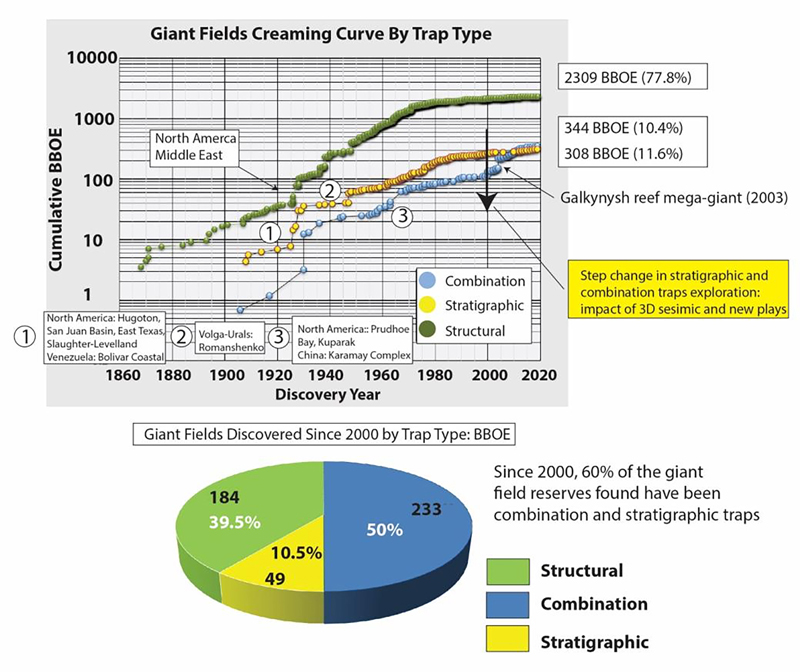 giant-oil-fields-of-the-world-fig2