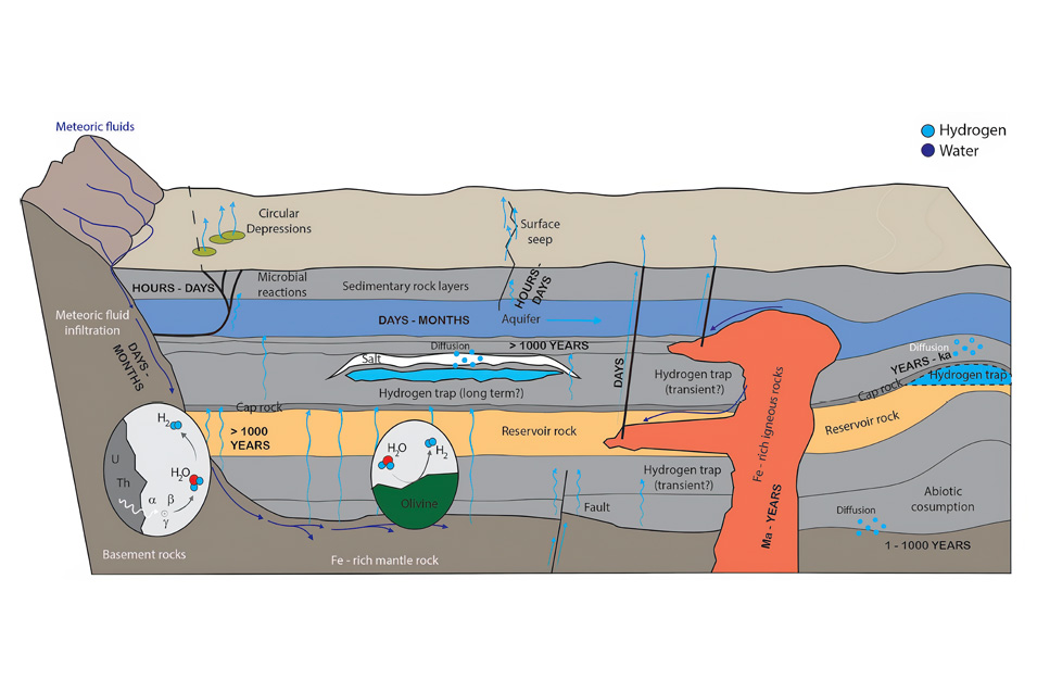 H2: From Energy Source to Energy Carrier