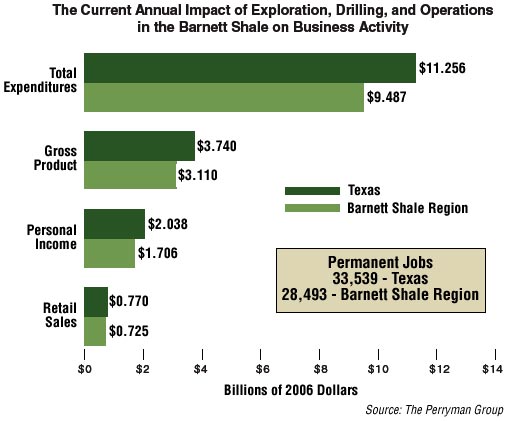 hot-barnett-play-creatingwealth-fig3