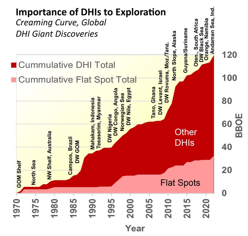 how-dhis-are-driving-fig2