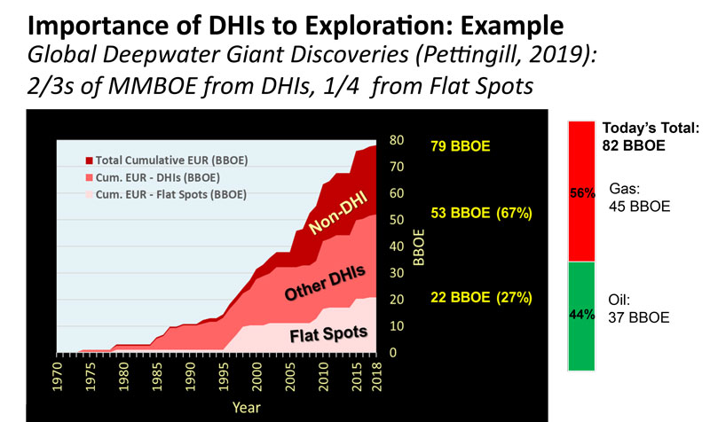how-dhis-are-driving-fig3