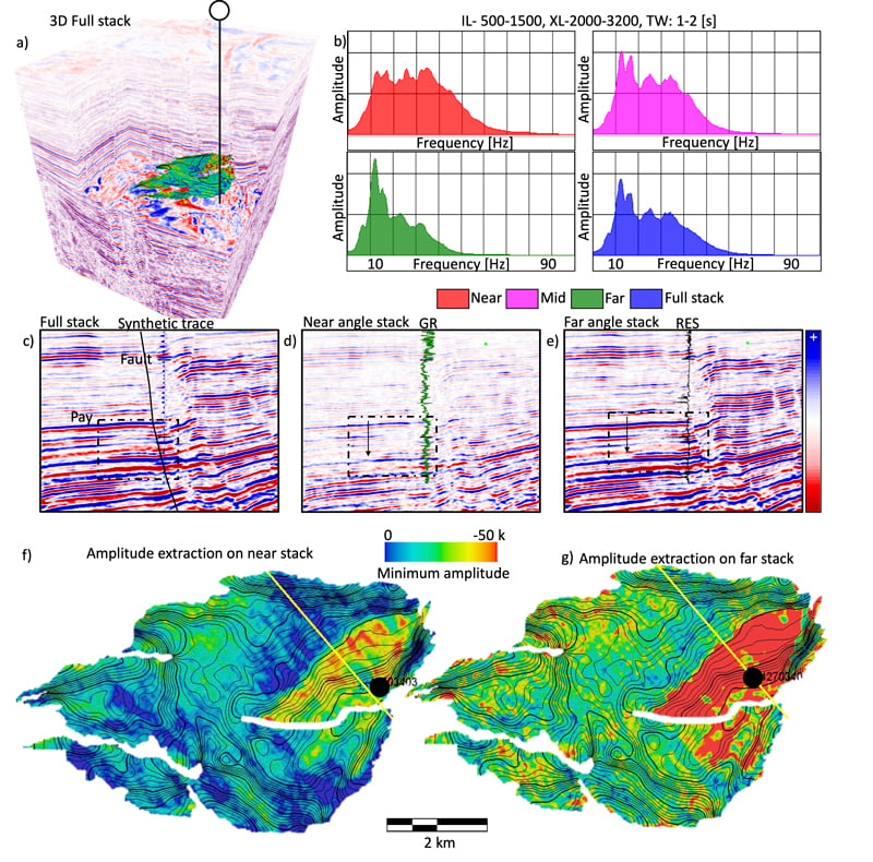 How Far is Too Far in Partial Seismic Angle Stacks?