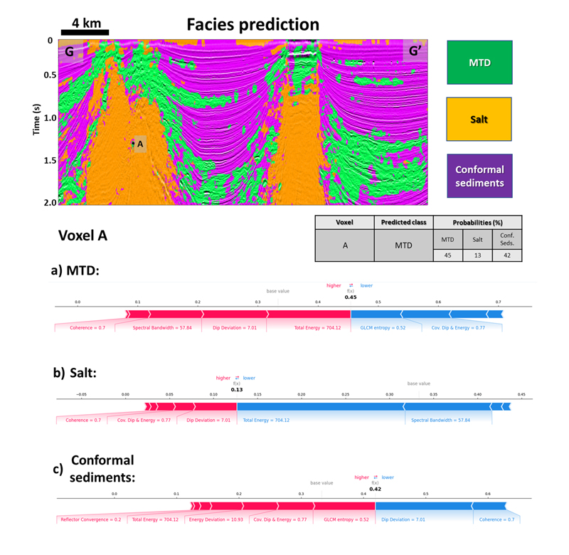 how-humans-and-computer-can-distinguish-fig3