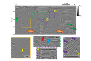 How Humans and Computers Can Distinguish Seismic Facies