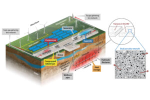 How to Store Renewable Energy in Depleted Gas Wells