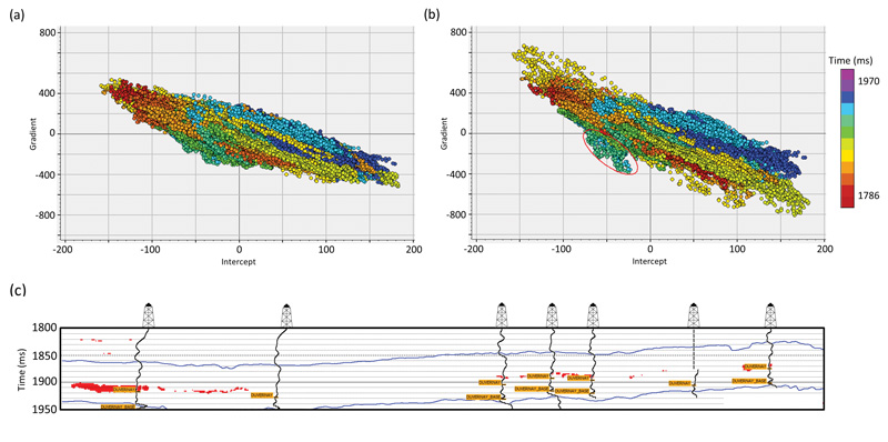 impact-of-velocity-field-on-ava-analysis-fig3