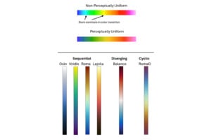 Improving Seismic Attribute Interpretation Through Scientific Colormaps
