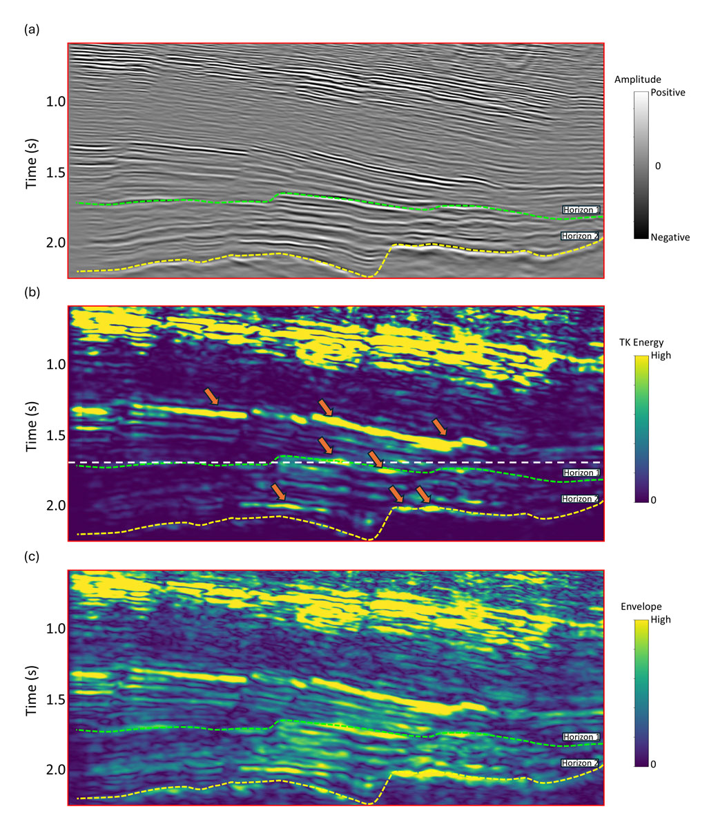 interesting applications fig1