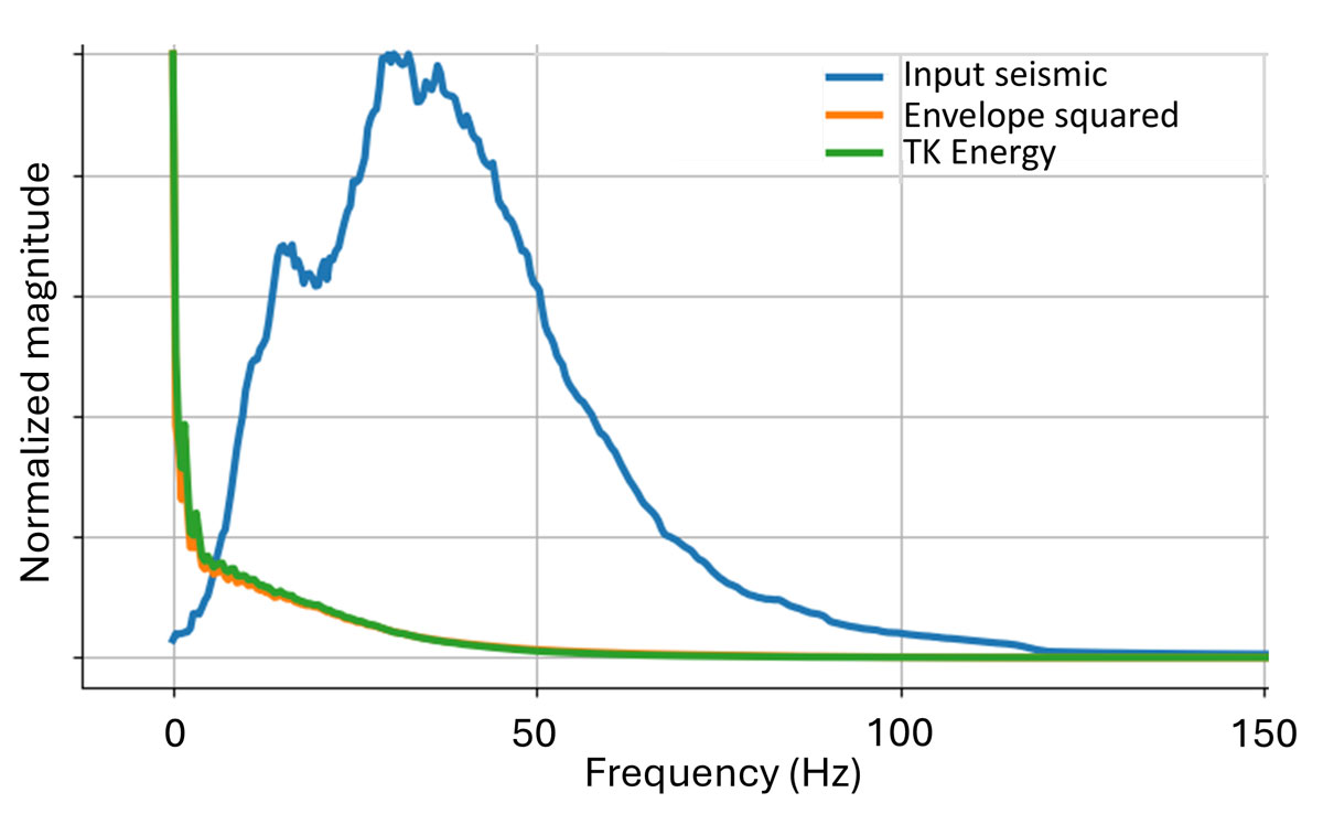 interesting applications fig3