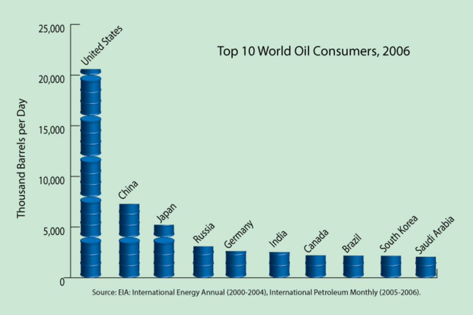 international-trends-look-positive-fig2