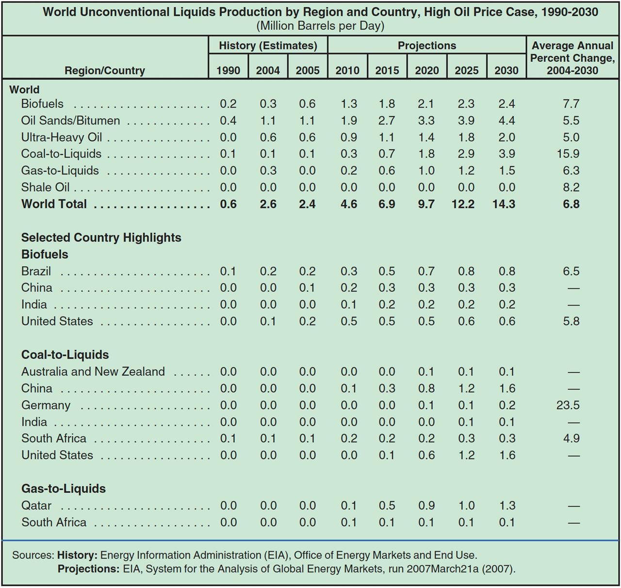 international-trends-look-positive-table1