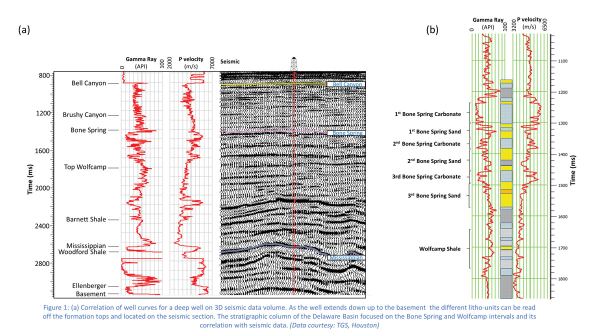 inverting-seismic-data-with-facies-trends-f1