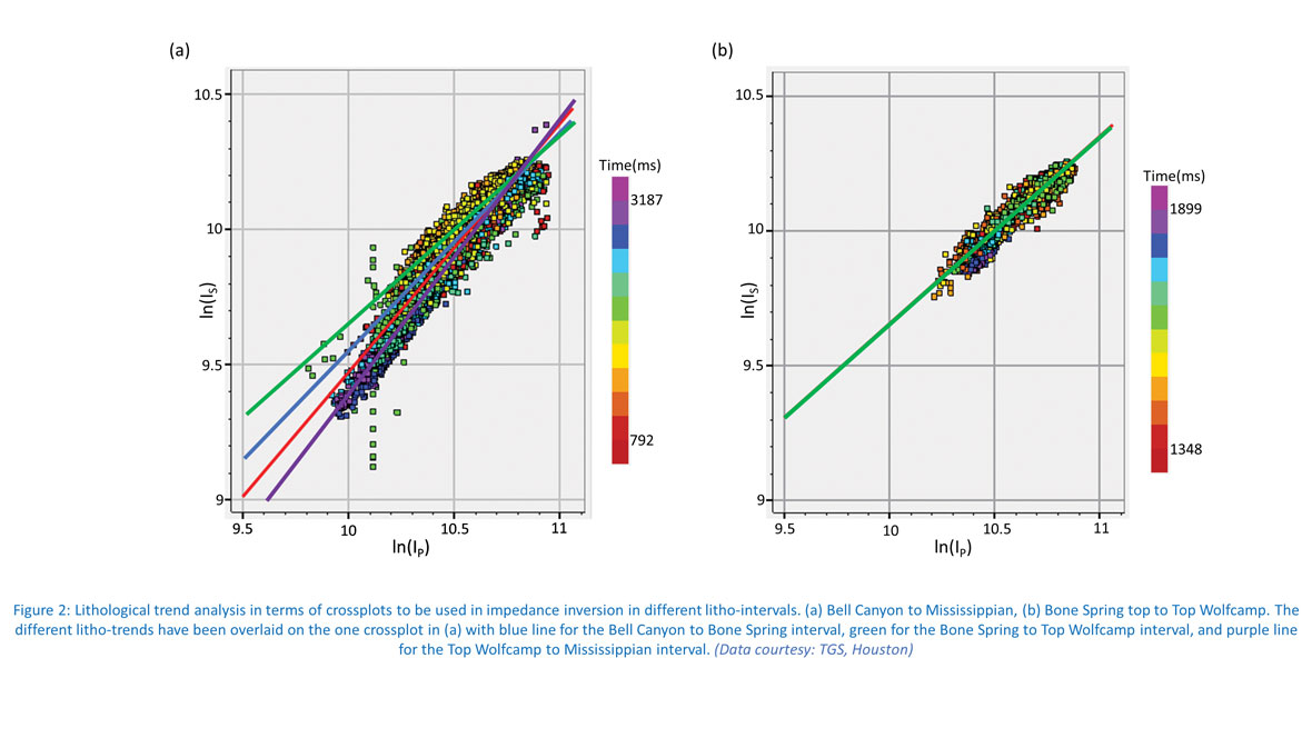inverting-seismic-data-with-facies-trends-f2