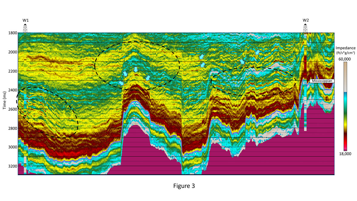 inverting-seismic-data-with-facies-trends-f3