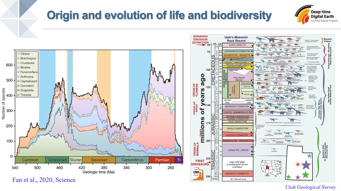 The Deep-time Digital Earth Project (DDE)