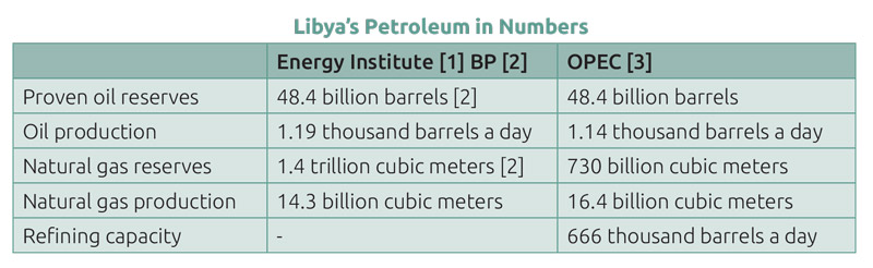 libyas-new-oil-fig1