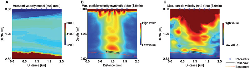 low-frequency-but-high-hopes-fig3