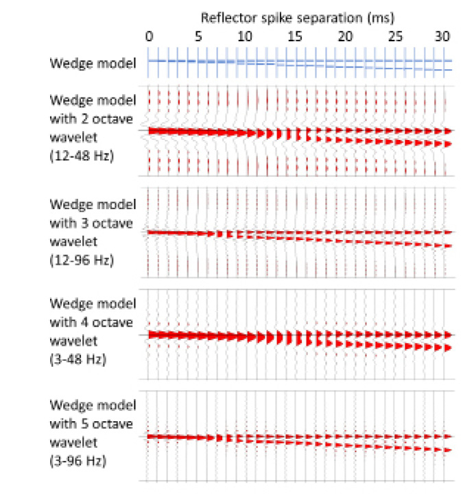 low-frequency-land-seismic-data-aquisition-fig2
