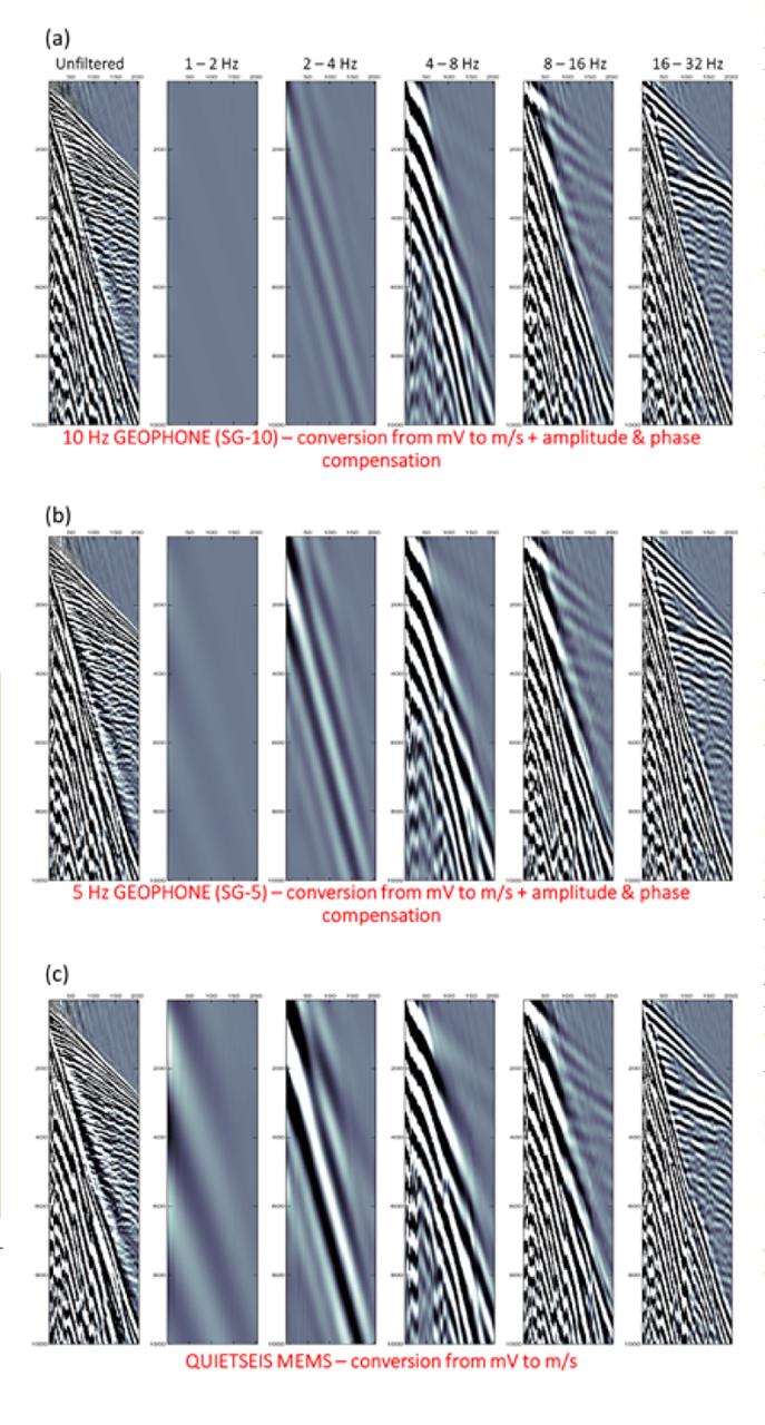 low-frequency-land-seismic-data-aquisition-fig5