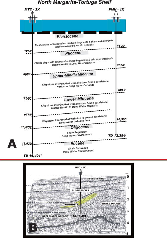 maravens-tuy-cariaco-fig8