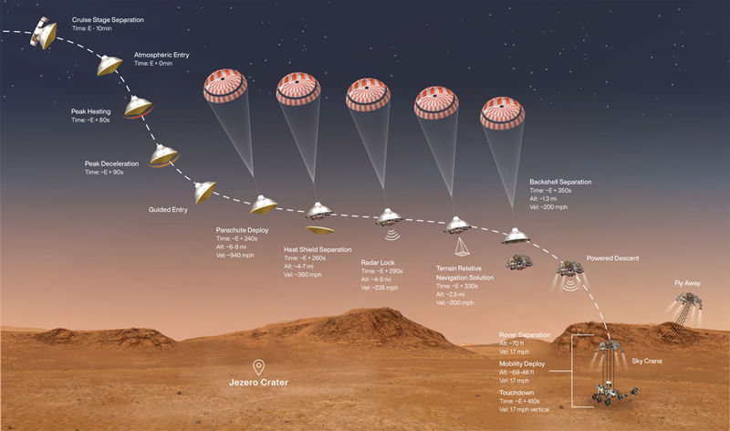 mars-2020-perseverance-rover-fig1