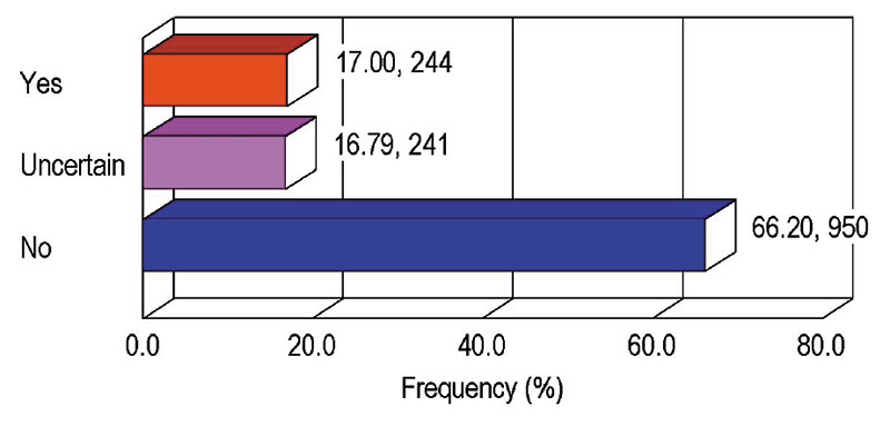 members-positive-about-aapg-fig2