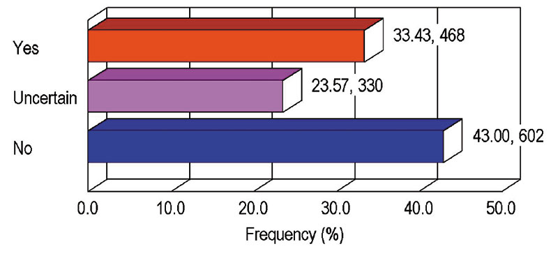 members-positive-about-aapg-fig3