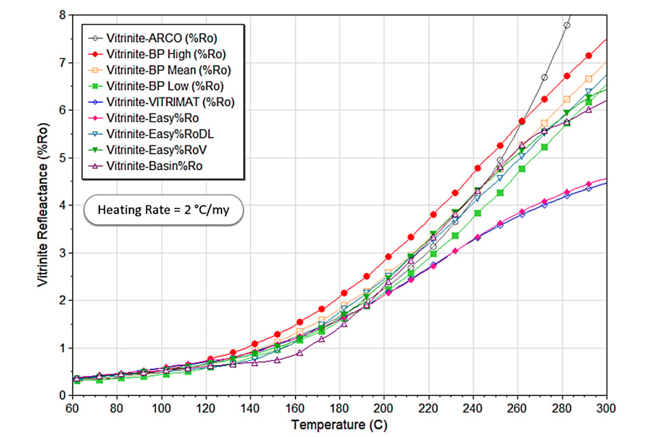 modernizing-vitrinite-reflectance-models-hero