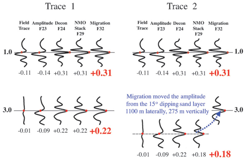 more-amplitude-understanding-fig2