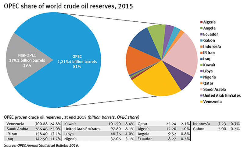 must-there-be-an-opec-fig2