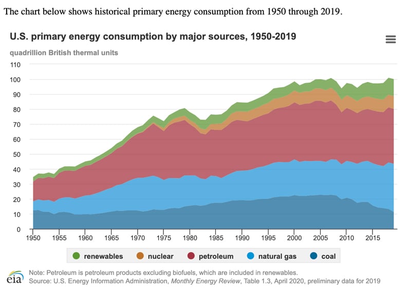 Net-Zero-Emissions-by-2050--Not-Without-Nuclear-Part-1-of-2-Fig1