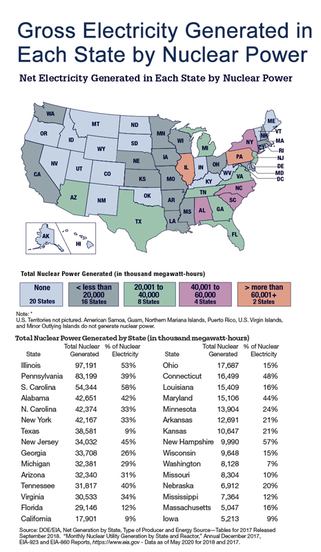 Net-Zero-Emissions-by-2050--Not-Without-Nuclear-Part-1-of-2-Fig3