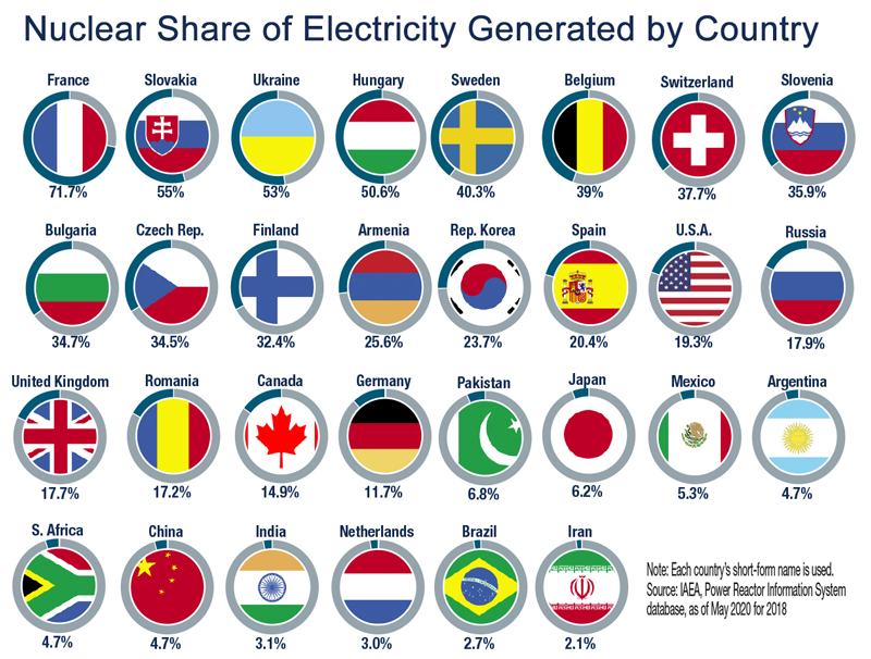 Net-Zero-Emissions-by-2050--Not-Without-Nuclear-Part-1-of-2-Fig4