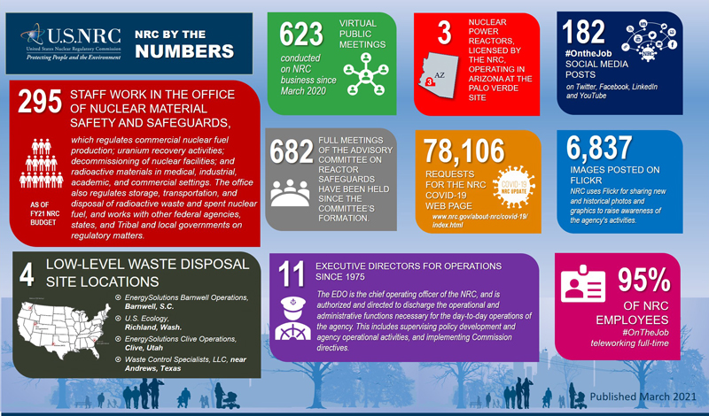 Net-Zero-Emissions-by-2050--Not-Without-Nuclear-Part-1-of-2-Fig6