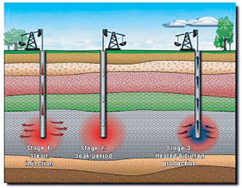 oil-sands-tapped-as-major-resource-fig3