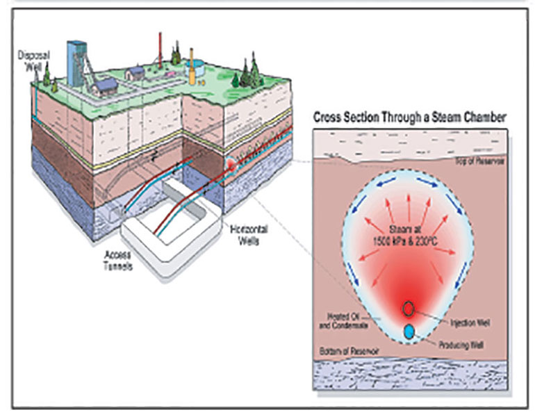 oil-sands-tapped-as-major-resource-fig4