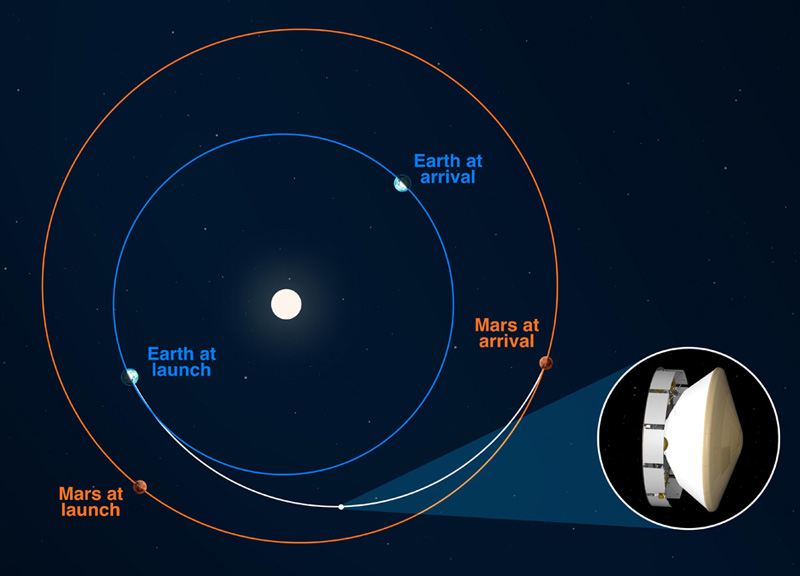 Perseverance-Rover-Cruising-to-the-Red-Planet-fig2