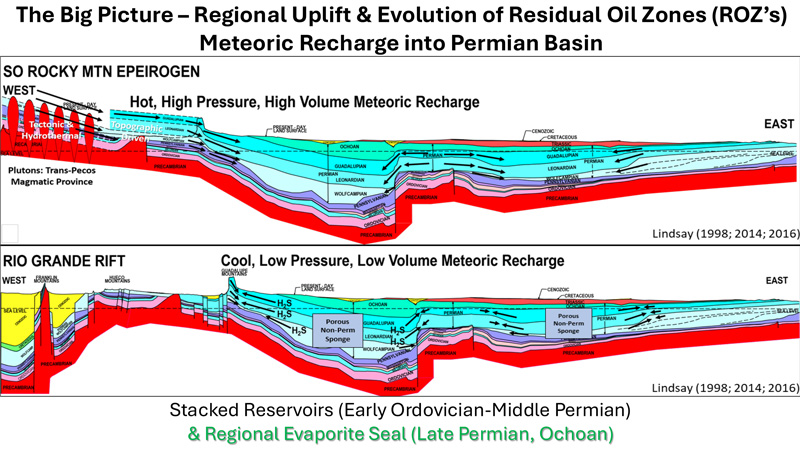 perspectives-on-the-permian-fig2