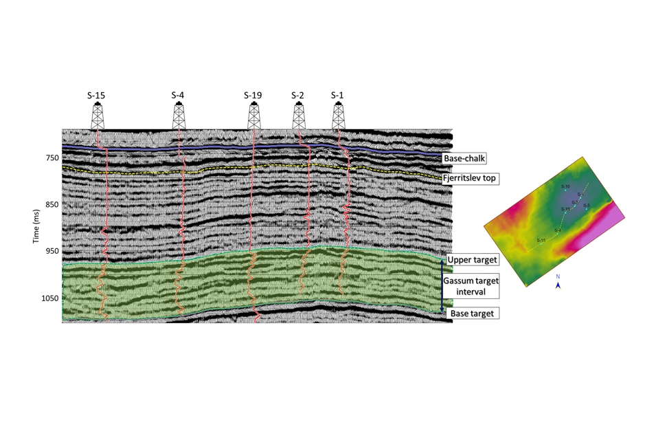 Phase Decomposition: a Reservoir Management Tool?