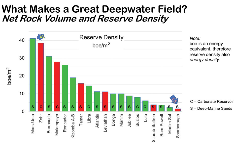 Power-Density-Shows-Deepwater-Fields-fig3