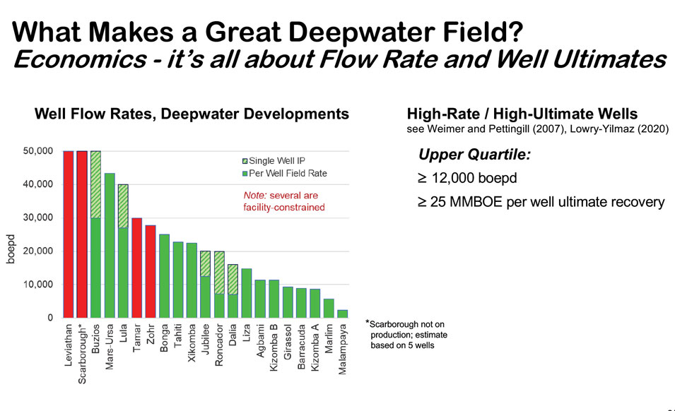Power-Density-Shows-Deepwater-Fields-fig4