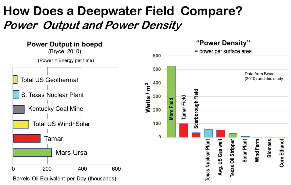 Power-Density-Shows-Deepwater-Fields-fig5