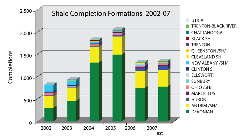 prices-technology-make-shales-hot-fig2