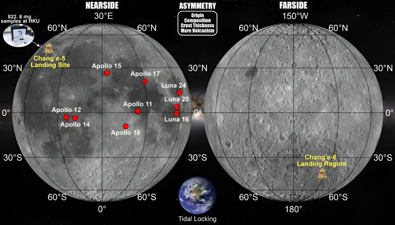 race-to-the-moon-fig1