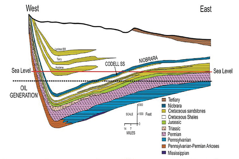 raymonds-folly-the-codell-play-of-the-denver-basin-fig1